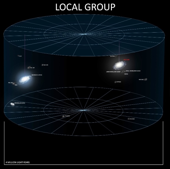 local